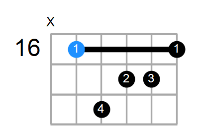 C#mMaj7 Chord